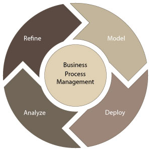 How BPM Vendors Can Move Up and to the Right: Improving Magic Quadrant Placement through Document Automation